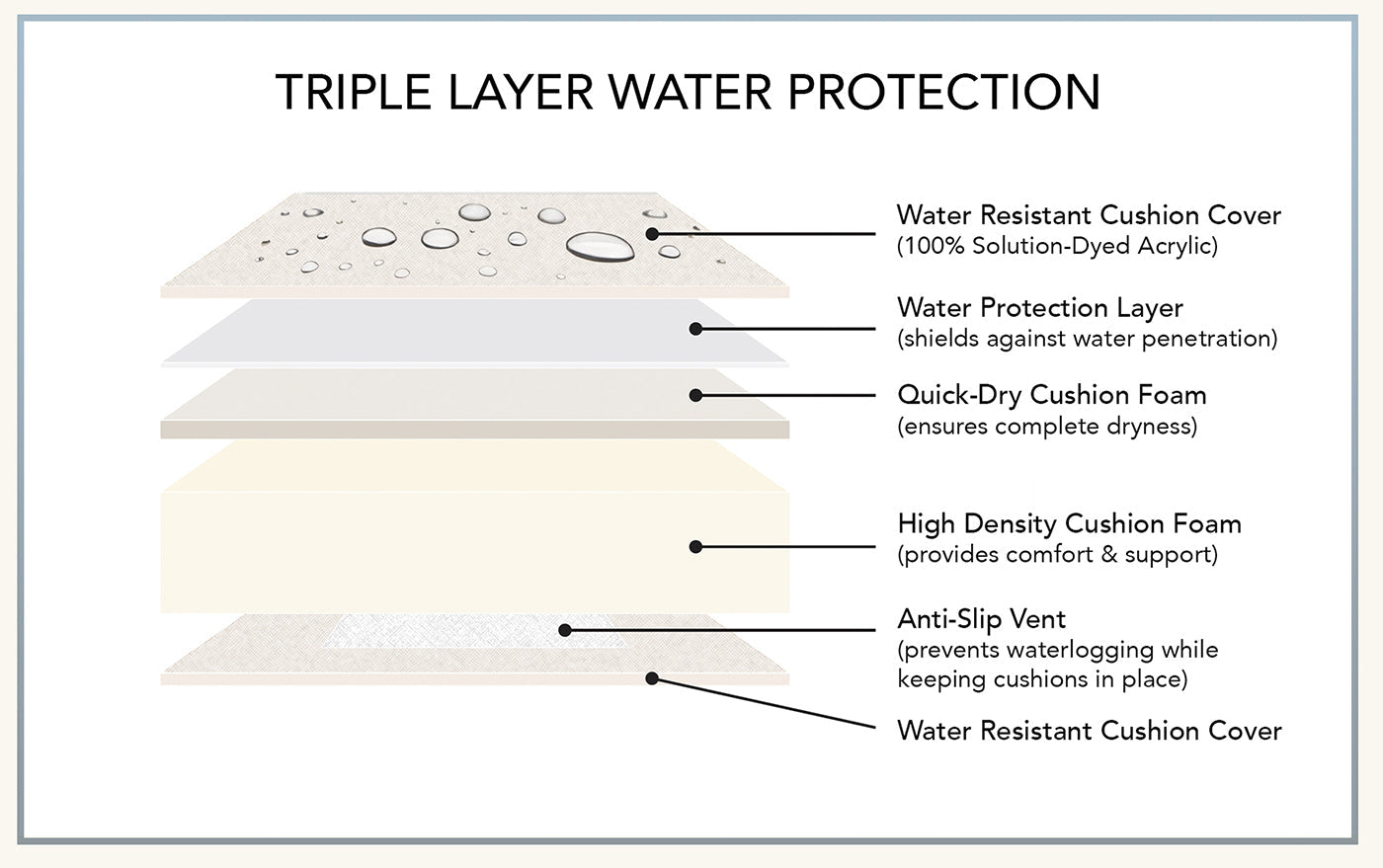 The Benefits of Quick-Dry Outdoor Furniture