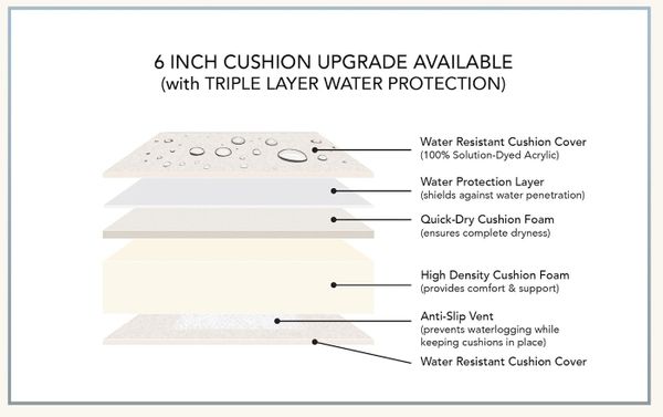 Fully Assembled RainShield Patio Furniture - 8 Piece Aluminum Outdoor Sectional with Water Protected Outdoor Cushions