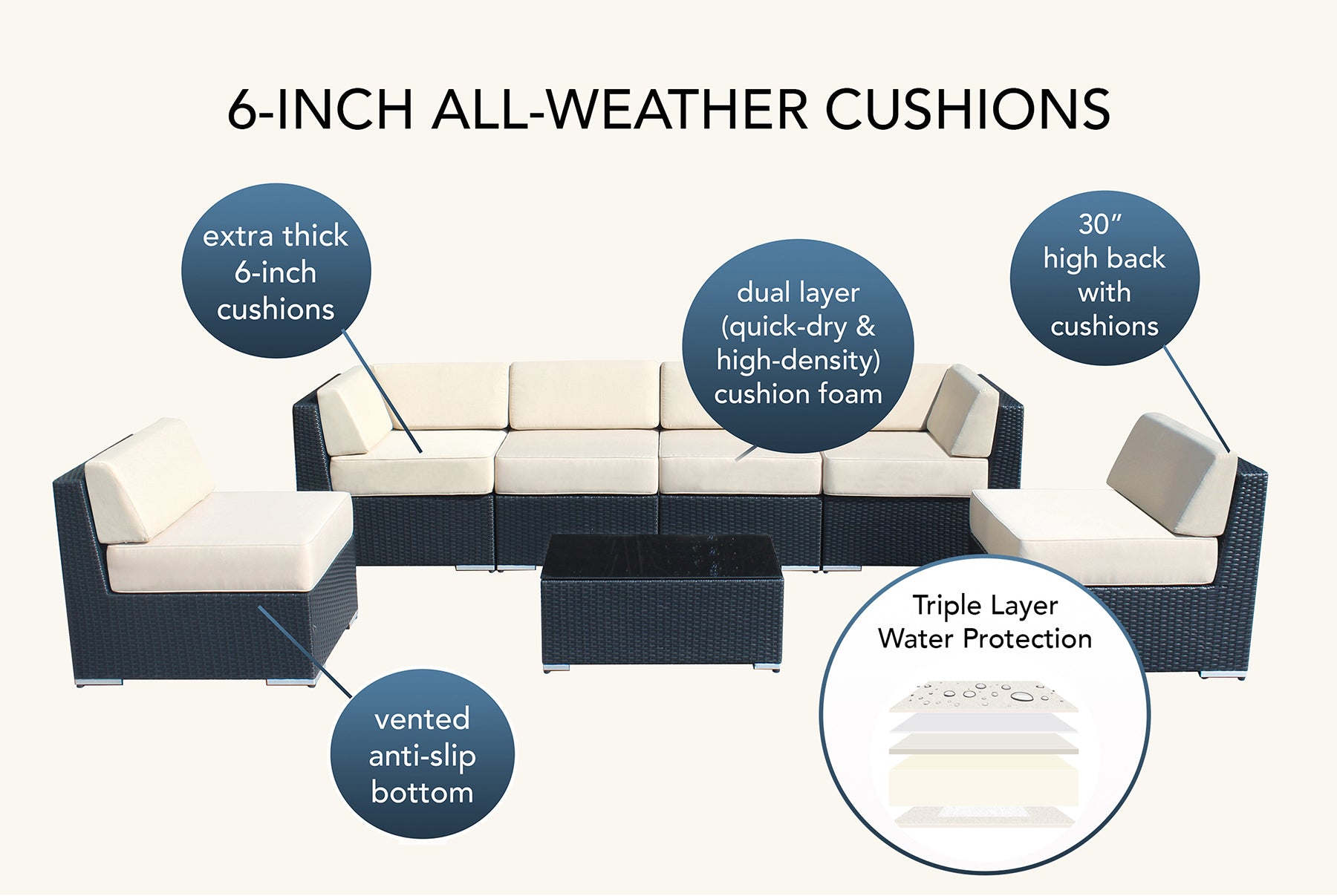 Fully Assembled Rainshield Patio Furniture - Ohana 7 Piece Sectional with Ottoman with 6-inch Water Protected Cushions